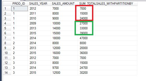Sum of Previous 2 rows
